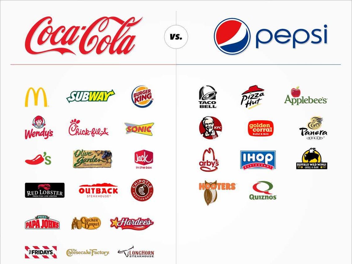 Restaurants That Serve Coke Vs. Pepsi