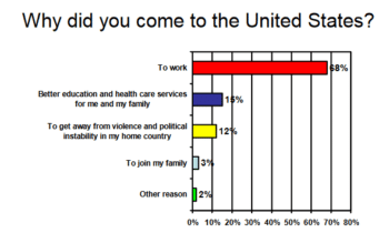 WhyCometoUS | MR Onlinenbsp | Chart Manhattan InstituteNational Immigration Forum 33006 | MR Online