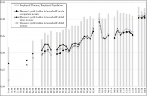 Aguila-Kennedy_Graph1a