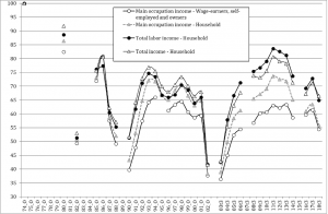 Aguila-Kennedy_Graph2a