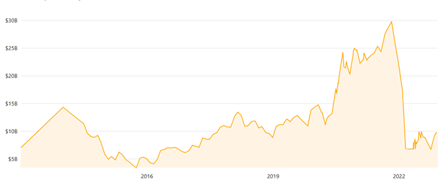 To understand who controls the listed Yandex shareholdings through what front companies cutouts and offshore evasion schemes start with the IPO prospectus of 2011 here The conversion of the Russian states golden or priority share into a Public Interest Foundation PIF share was reported in 2019 here Volozh was sanctioned by the European Union in June 2022 but he is not sanctioned by the Office of Foreign Assets Control in Washington This is the latest Yandex report of its shareholding structure as of September 30 2022 Source httpscompaniesmarketcapcom The company market cap as of November 25 was 7 billion | MR Online | To understand who controls the listed Yandex shareholdings through what front companies cutouts and offshore evasion schemes start with the IPO prospectus of 2011 here The conversion of the Russian states golden or priority share into a Public Interest Foundation PIF share was reported in 2019 here Volozh was sanctioned by the European Union in June 2022 but he is not sanctioned by the Office of Foreign Assets Control in Washington This is the latest Yandex report of its shareholding structure as of September 30 2022 Source httpscompaniesmarketcapcom The company market cap as of November 25 was billion | MR Online